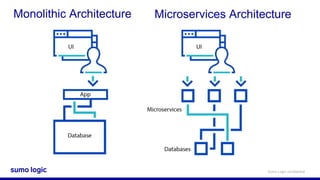 Sumo Logic Cert Jam - Advanced Metrics with Kubernetes | PPTX