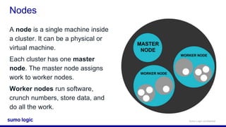 Node Crunch Sumo Logic Cert Jam - Advanced Metrics with Kubernetes | PPTX