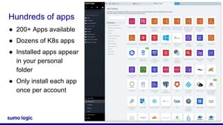 Sumo Logic Cert Jam - Advanced Metrics with Kubernetes | PPTX