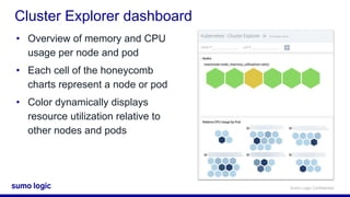 Sumo Logic Cert Jam - Advanced Metrics with Kubernetes | PPTX