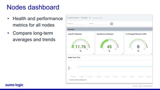 Sumo Logic Cert Jam - Advanced Metrics with Kubernetes | PPTX