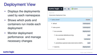 Sumo Logic Cert Jam - Advanced Metrics with Kubernetes | PPTX