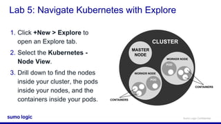 Sumo Logic Cert Jam - Advanced Metrics with Kubernetes | PPTX