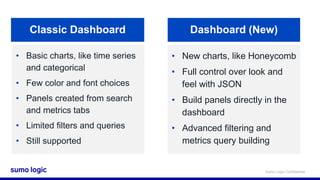 Sumo Logic Cert Jam - Advanced Metrics with Kubernetes | PPTX