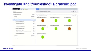 Sumo Logic Cert Jam - Advanced Metrics with Kubernetes | PPTX