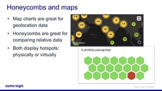 Sumo Logic Cert Jam - Advanced Metrics with Kubernetes | PPTX