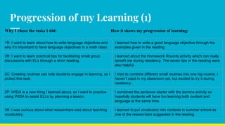 Progression of my Learning (1)
Why I chose the tasks I did: How it shows my progression of learning:
1R: I want to learn about how to write language objectives and
why it’s important to have language objectives in a math class.
I learned how to write a good language objective through the
examples given in the reading.
2R: I want to learn practical tips for facilitating small group
discussions with ELs through a short reading.
I learned about the Homework Rounds activity which can really
benefit me during residency. The seven tips in the reading were
also helpful.
2C: Creating routines can help students engage in learning, so I
picked this task.
I tried to combine different small routines into one big routine. I
haven’t used in my classroom yet, but excited to try it during
residency..
2P: WIDA is a new thing I learned about, so I want to practice
using WIDA to assist ELLs by planning a lesson.
I combined the sentence starter with the domino activity so
hopefully students will have fun learning both content and
language at the same time.
3R: I was curious about what researchers said about teaching
vocabulary.
I learned to put vocabulary into contexts in summer school as
one of the researchers suggested in the reading.
 