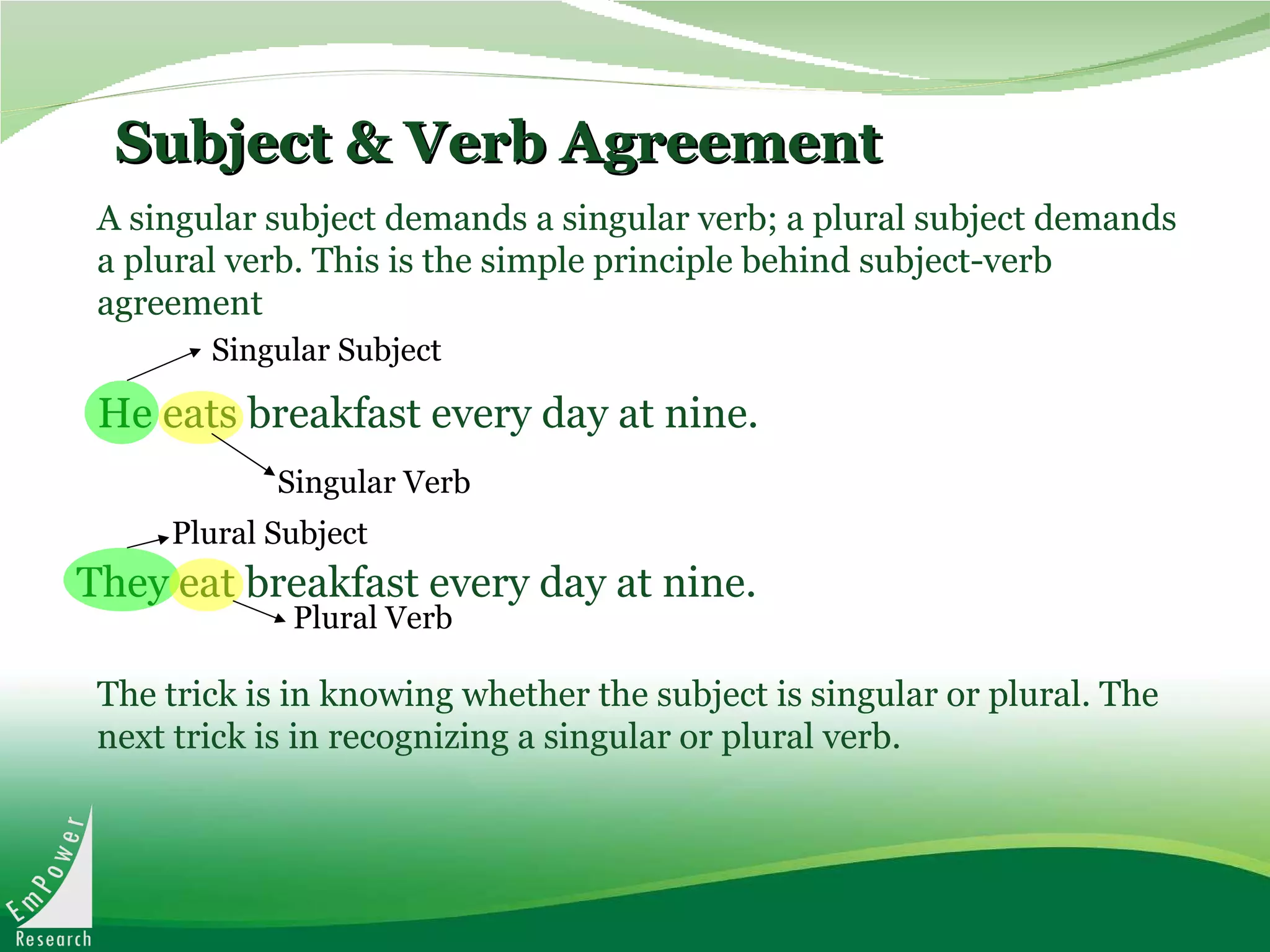 Subject & Verb Agreement   A singular subject demands a singular verb; a plural subject demands a plural verb. This is the simple principle behind subject-verb agreement  The trick is in knowing whether the subject is singular or plural. The next trick is in recognizing a singular or plural verb.  He eats breakfast every day at nine. They eat breakfast every day at nine. Singular Subject Singular Verb Plural Subject Plural Verb 