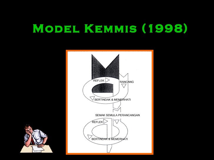 Laporan Kajian Tindakan