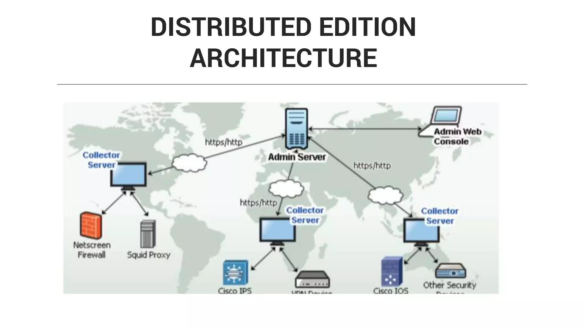 DISTRIBUTED EDITION
ARCHITECTURE
 
