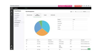 Firewall log and network security management - Mumbai Seminar | PPTX