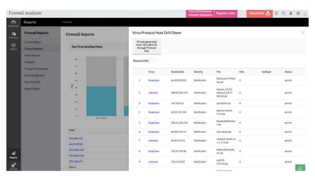 remote event log management firewall remote event log management firewall