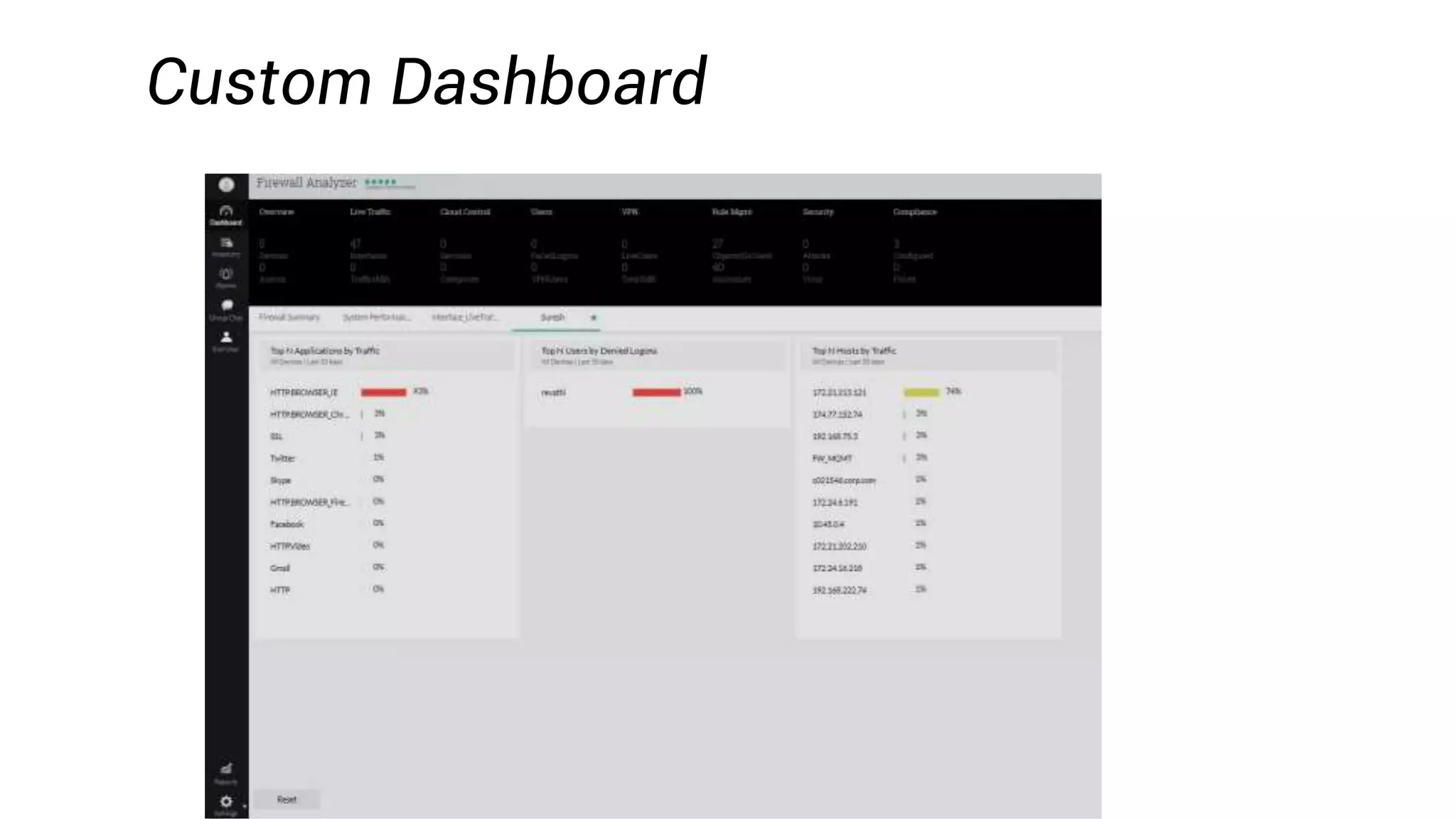 Custom Dashboard
 