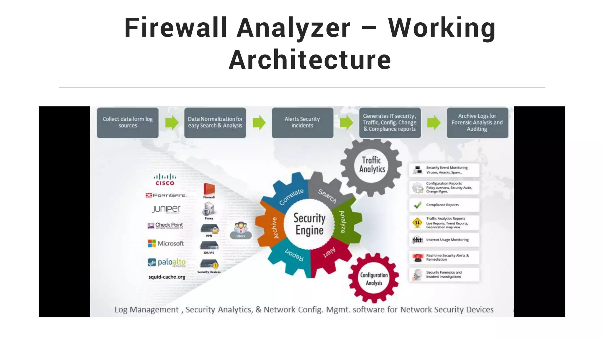 Firewall Analyzer – Working
Architecture
 