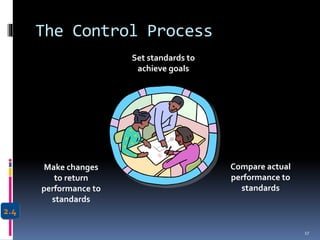 Principles and Practices of Management Sys | PPT
