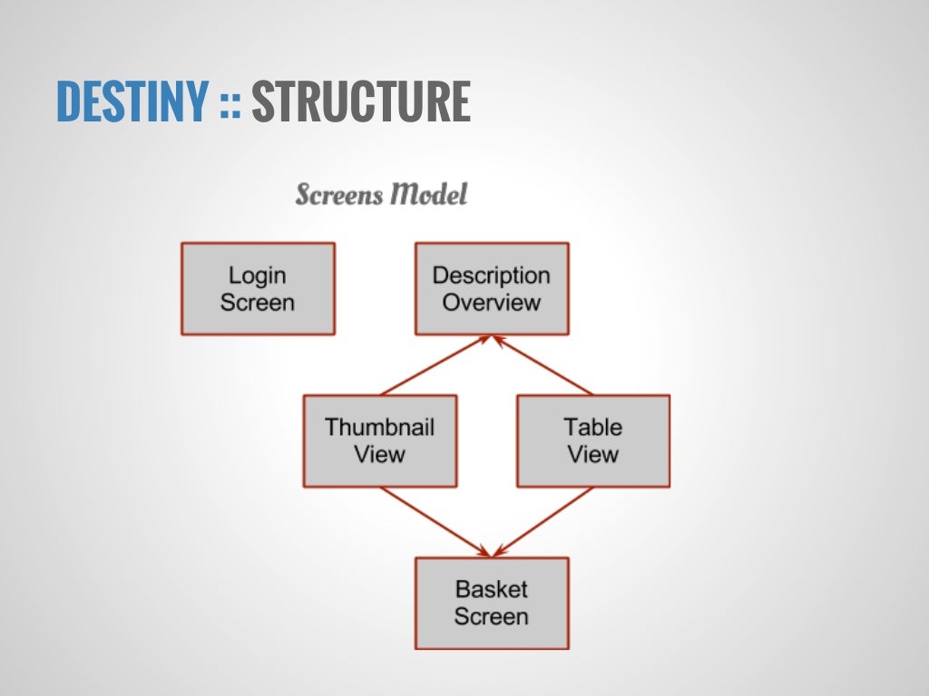 DESTINY STRUCTURE