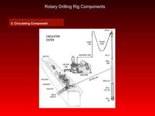 Copy of Lecture 2A Drilling Rig Operating System and Components 2016.ppt