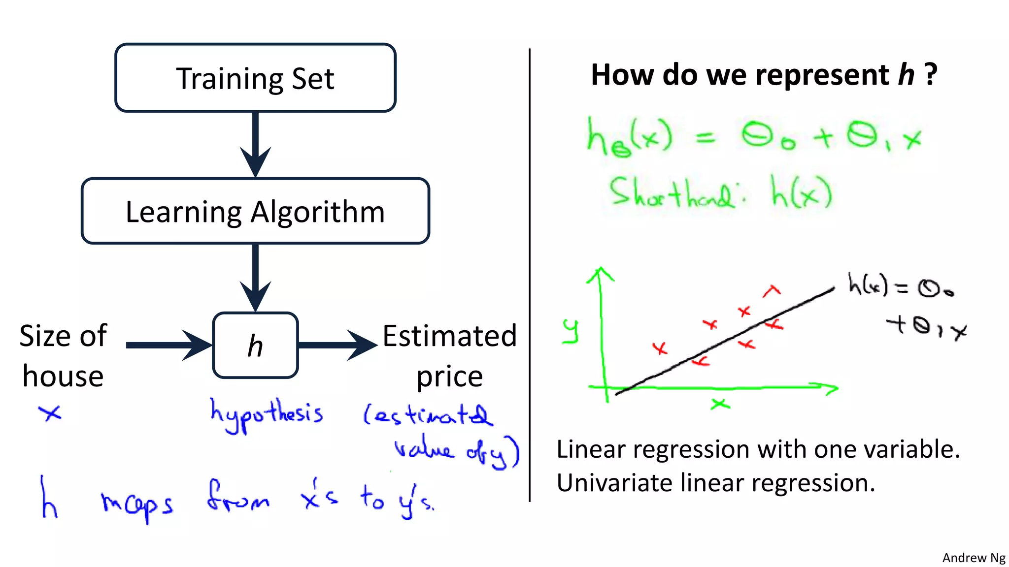Machine Learning lecture2(linear regression) | PPTX | Physics | Science