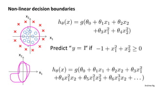 Andrew Ng
Non-linear decision boundaries
x1
x2
Predict “ “ if
x1
x2
1-1
-1
1
 