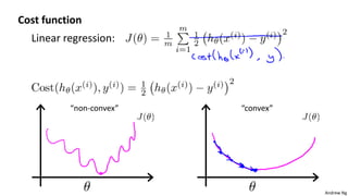 Andrew Ng
Cost function
Linear regression:
“non-convex” “convex”
 
