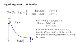 Andrew Ng
Logistic regression cost function
If y = 1
10
 