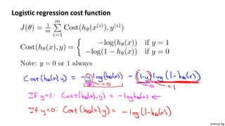 Andrew Ng
Logistic regression cost function
 