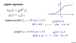 Andrew Ng
Logistic regression
Suppose predict “ “ if
predict “ “ if
z
1
 