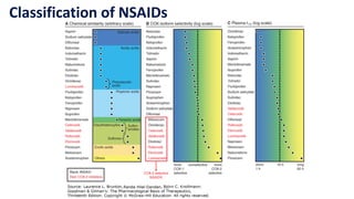 Copy of Lectureเธ—เธตเน 51เน เธฅเธฐ52 analgesic antipyretic and ...