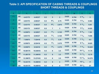 Sw Casing Thread Copy of Lecture 5 Well Tubulars Casing String 2015.ppt