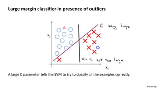 Margin Classifier Algorithm Example Machine Learning lecture8(svm) | PPTX