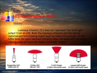 26
LED Performance (6/8)
Visibility
Luminous intensity (Iv) does not represent the total light
output from an LED. Both the luminous intensity and the spatial
radiation pattern (viewing angle) must be taken into account. If two
LEDs have the same luminous intensity value, the lamp with the larger
viewing angle will have the higher total light output.
 