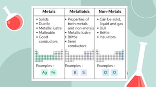 Lesson 2 - Classification of Matter.pptx.pdf
