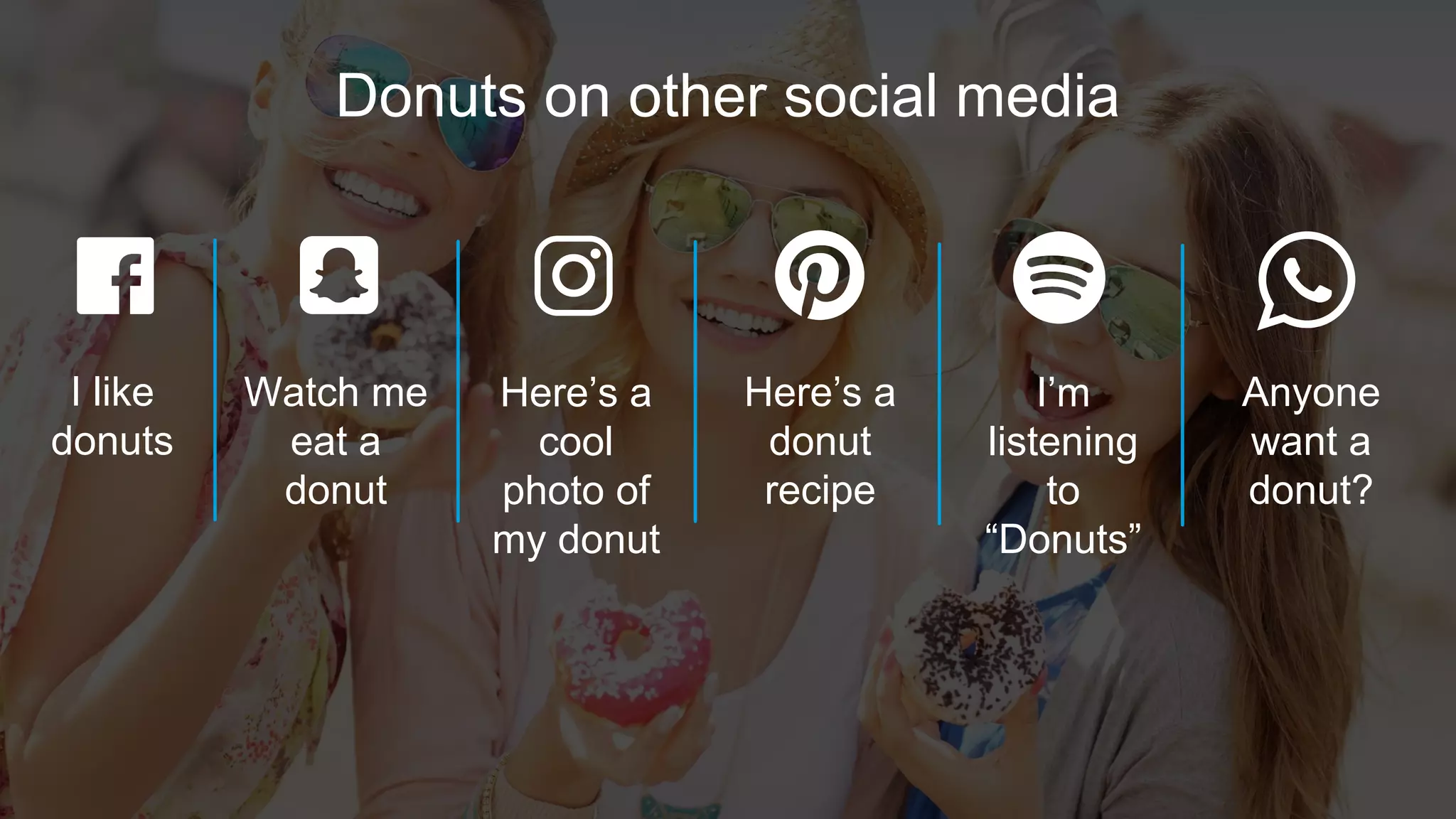 Donuts on other social media
I like
donuts
Watch me
eat a
donut
Here’s a
cool
photo of
my donut
Here’s a
donut
recipe
I’m
listening
to
“Donuts”
Anyone
want a
donut?
 