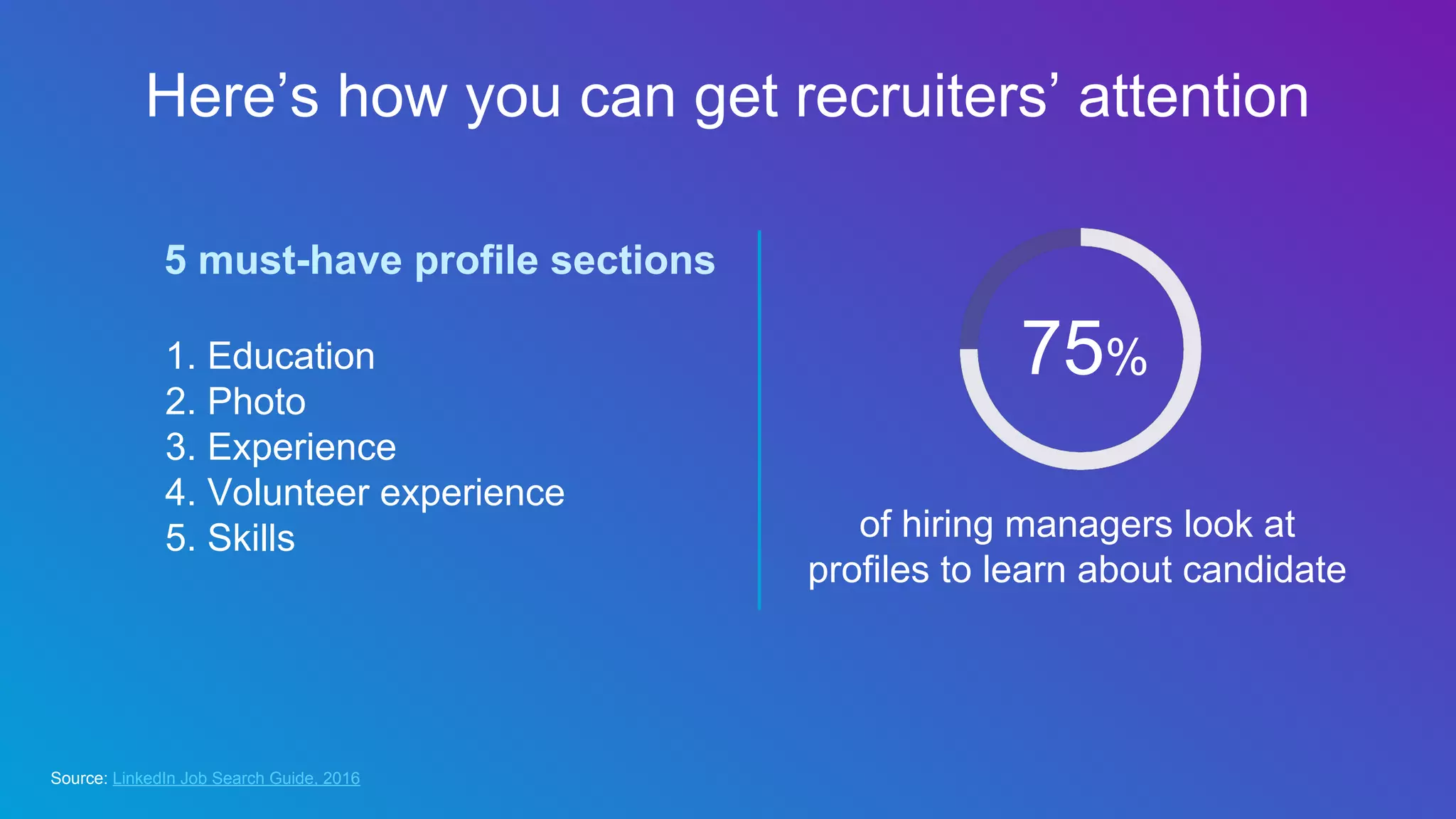 Here’s how you can get recruiters’ attention
1. Education
2. Photo
3. Experience
4. Volunteer experience
5. Skills of hiring managers look at
profiles to learn about candidate
75%
Source: LinkedIn Job Search Guide, 2016
5 must-have profile sections
 