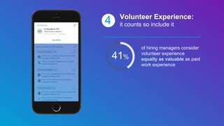 41%
4 Volunteer Experience:
it counts so include it
of hiring managers consider
volunteer experience
equally as valuable as paid
work experience
 