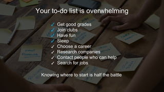 Your to-do list is overwhelming
✓ Get good grades
✓ Join clubs
✓ Have fun
✓ Sleep
✓ Choose a career
✓ Research companies
✓ Contact people who can help
✓ Search for jobs
Knowing where to start is half the battle
 