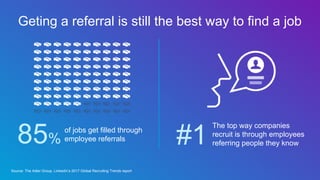 Getting a referral is still the best way to find a job
of jobs get filled through
employee referrals85%
Source: The Adler Group, LinkedIn’s 2017 Global Recruiting Trends report
#1
The top way companies
recruit is through employees
referring people they know
 