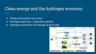 Clean energy and the hydrogen economy
● Energy consumption by sector
● Hydrogen pathways / integrated systems
● Hydrogen production and storage at grid scale
 