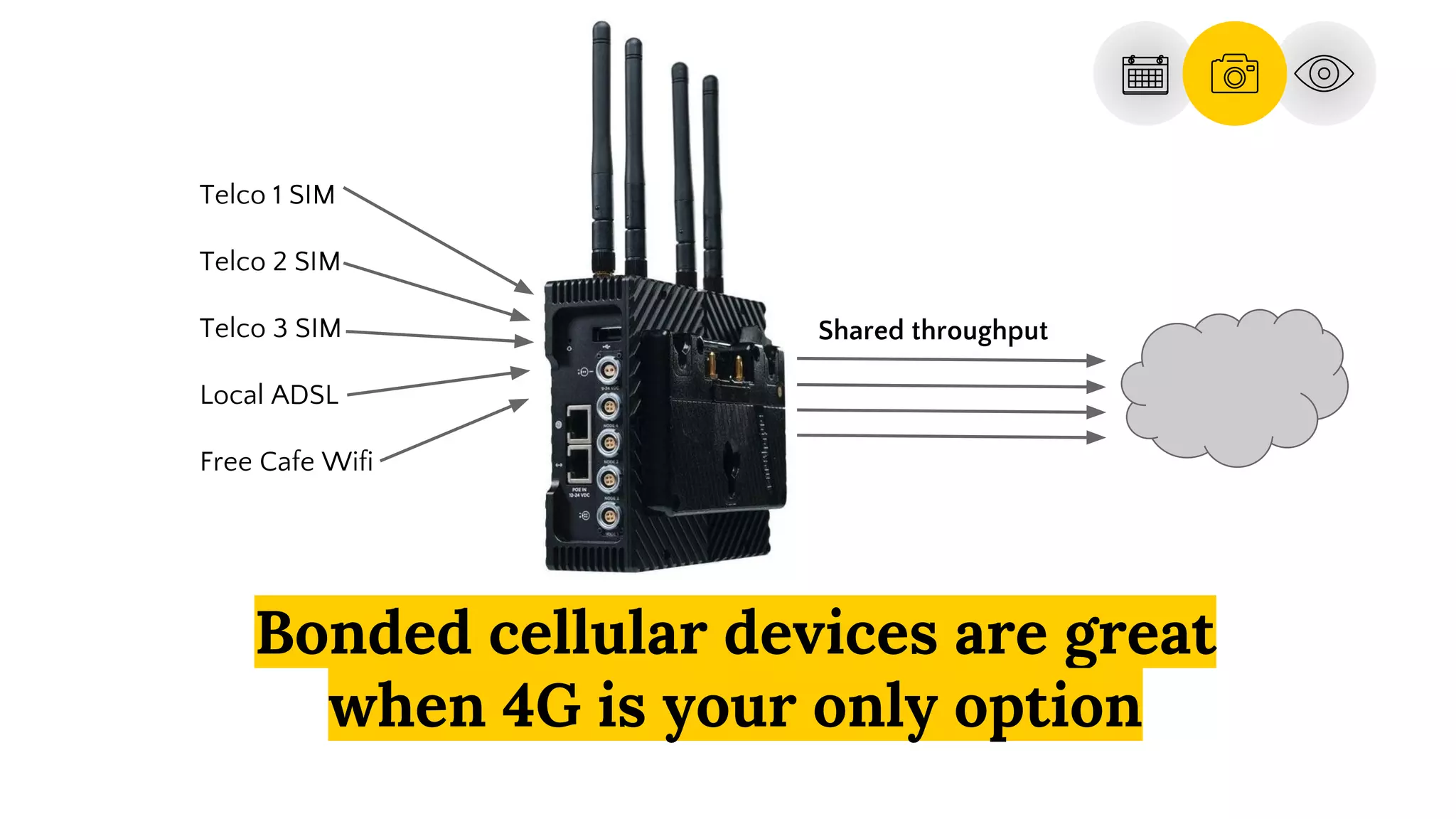 Bonded cellular devices are great
when 4G is your only option
Telco 1 SIM
Telco 2 SIM
Telco 3 SIM
Local ADSL
Free Cafe Wifi
Shared throughput
 