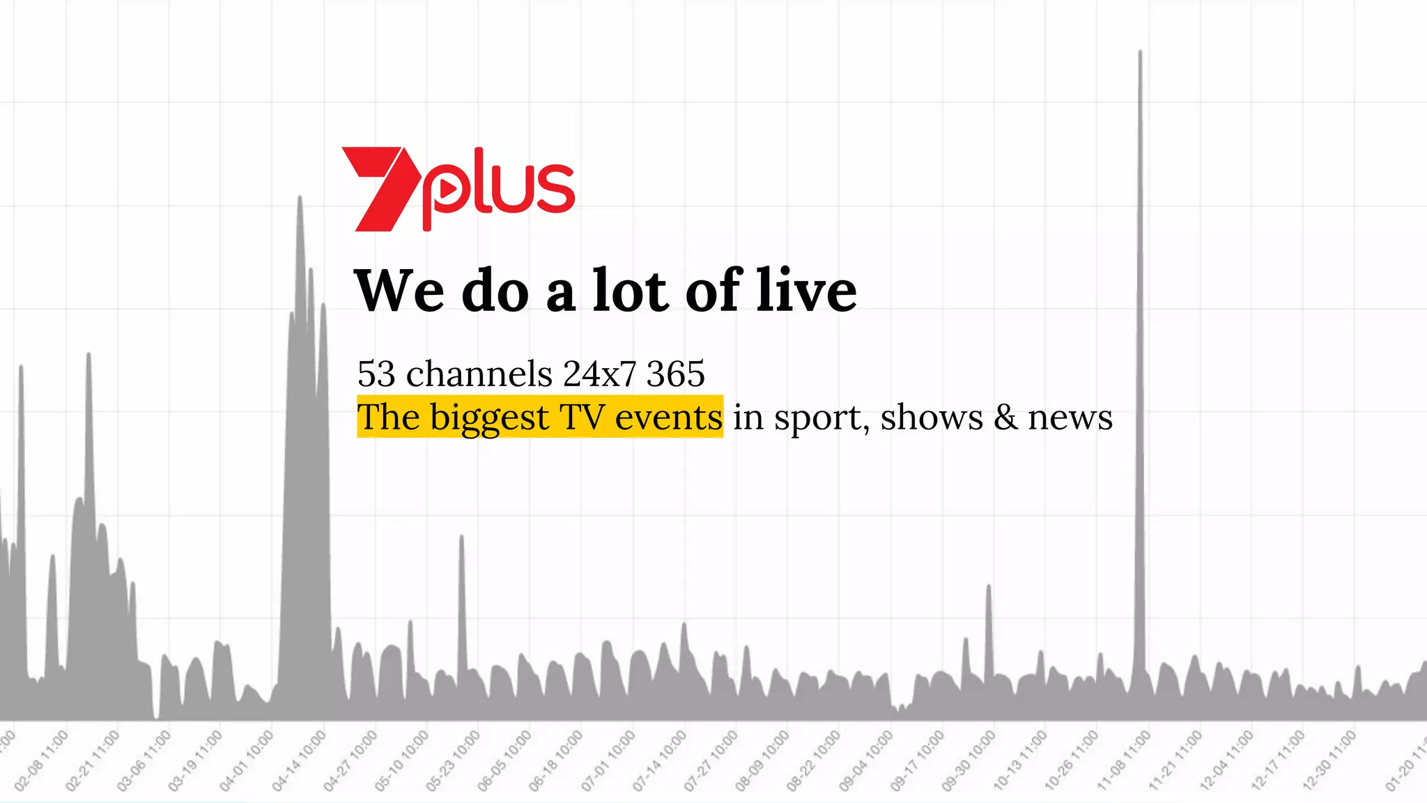 We do a lot of live
53 channels 24x7 365
The biggest TV events in sport, shows & news
 
