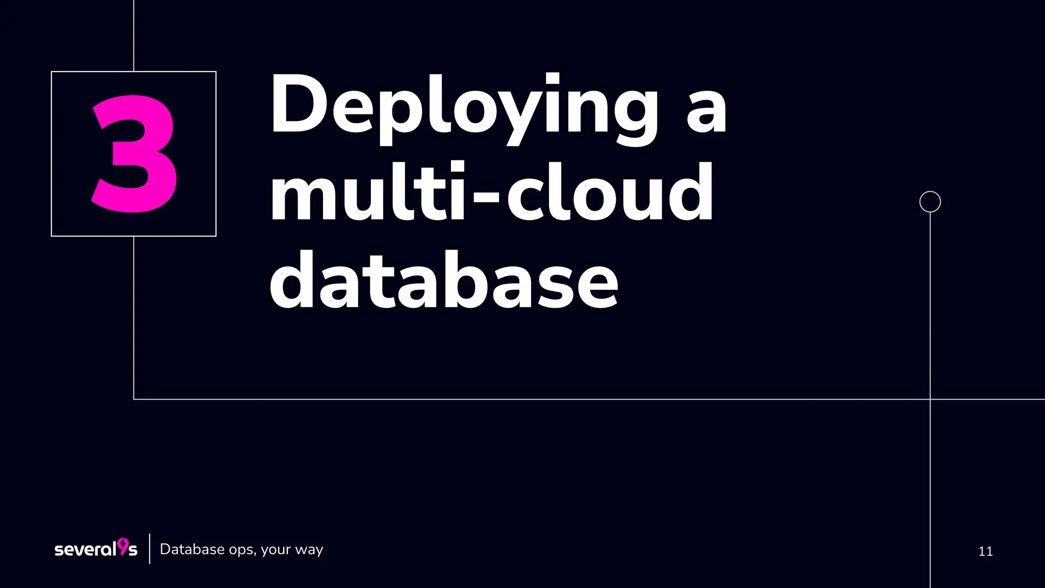 11
Deploying a
multi-cloud
database
Database ops, your way
 
