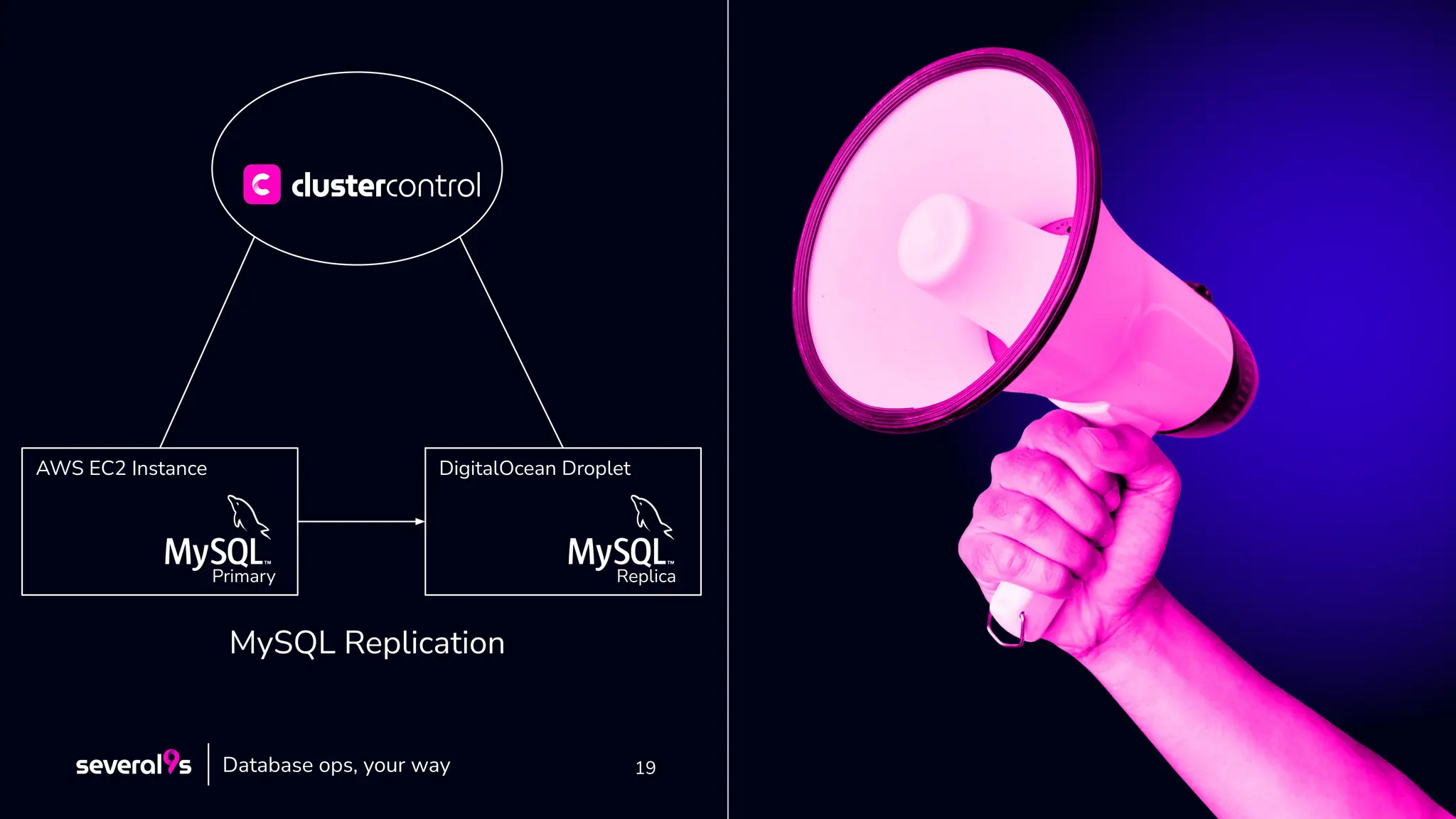 19
19
AWS EC2 Instance DigitalOcean Droplet
MySQL Replication
Primary Replica
Database ops, your way
 