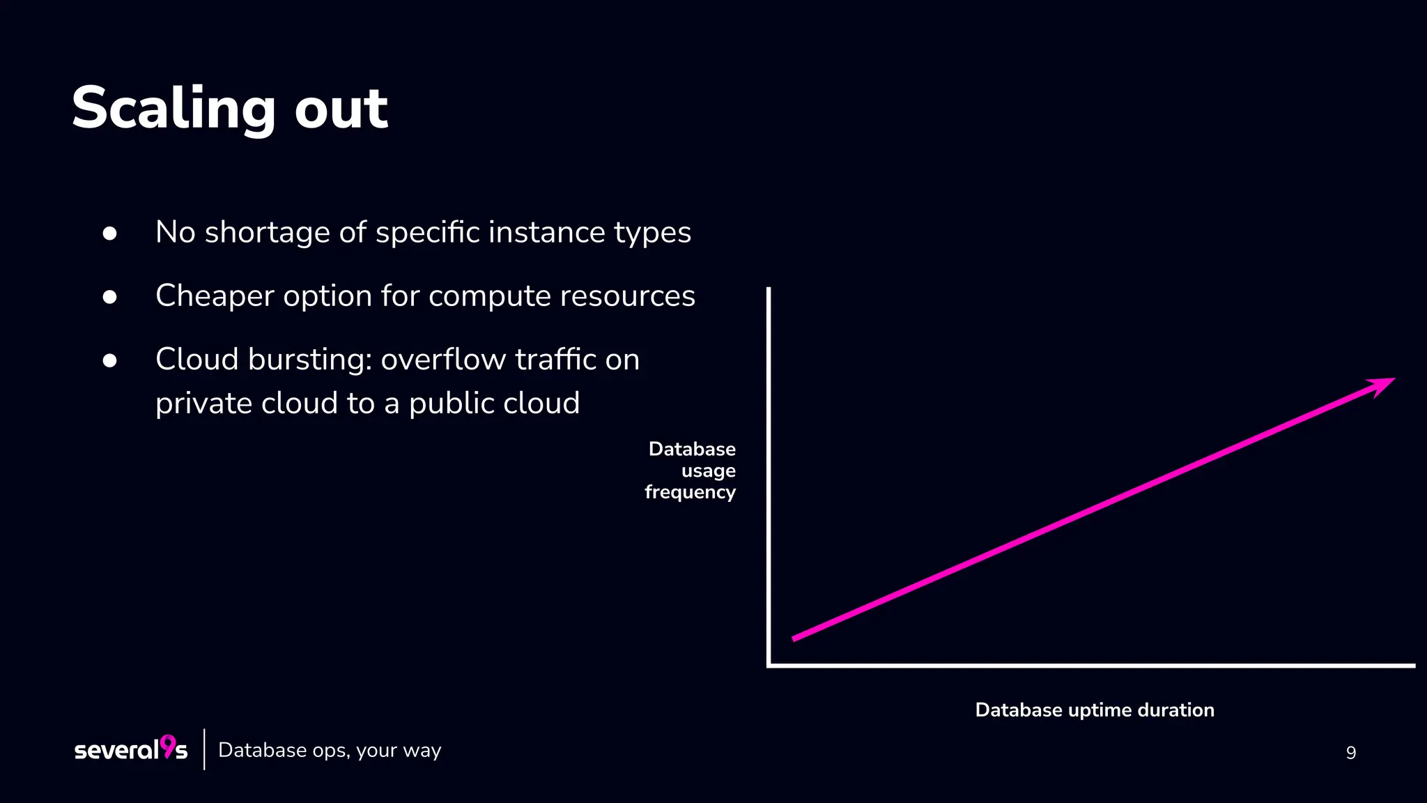 9
Scaling out
Database
usage
frequency
Database uptime duration
● No shortage of speciﬁc instance types
● Cheaper option for compute resources
● Cloud bursting: overﬂow trafﬁc on
private cloud to a public cloud
Database ops, your way
 