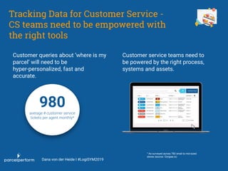 15
Increase revenue by 10% through upselling &
loyalty from more high-value contact points
Reduce customer service cost by...