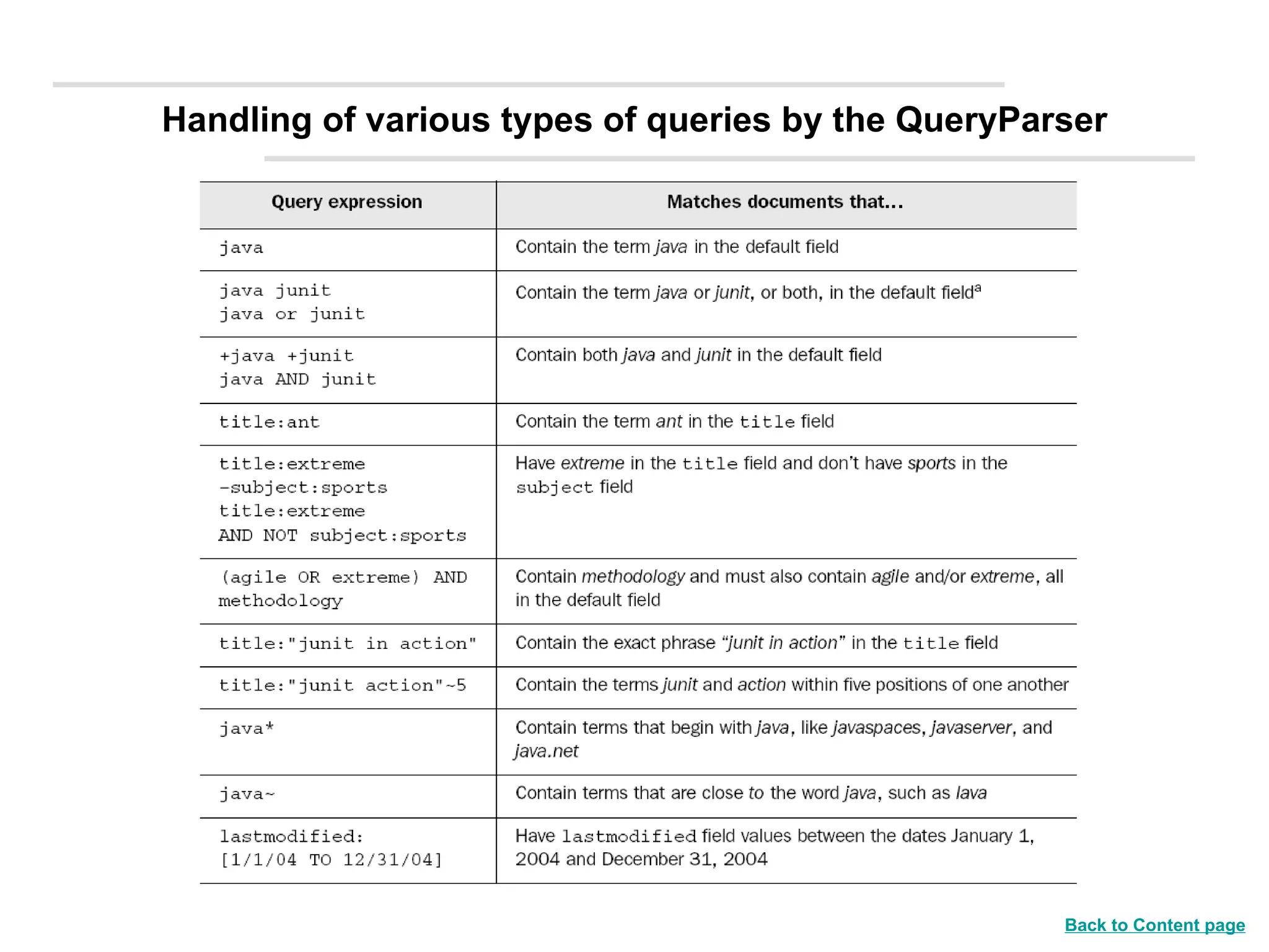 Handling of various types of queries by the QueryParser Back to Content page 