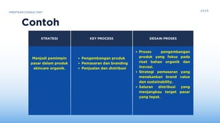 Copy of MAGIC FRAMEWORK (MANAGEMENT STRATEGIC).pdf