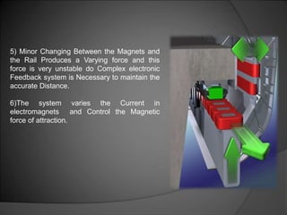 Maglev System Components Maglev Basic Introduction | PPT
