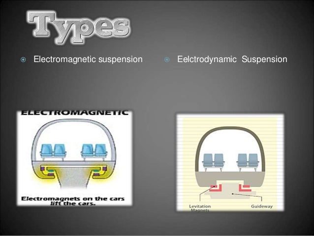 Maglev Basic Introduction