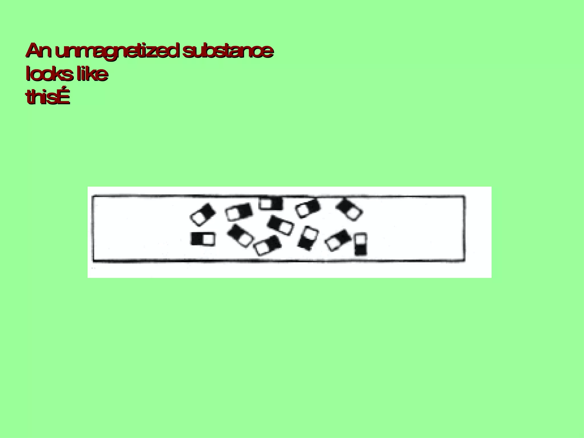 An unmagnetized substance looks like this… 