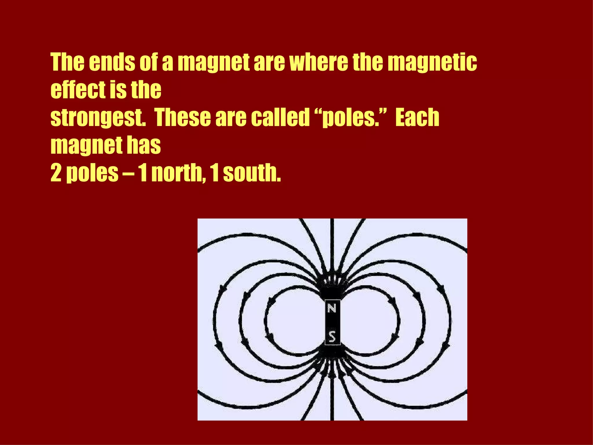 The ends of a magnet are where the magnetic effect is the  strongest.  These are called “poles.”  Each magnet has 2 poles – 1 north, 1 south. 